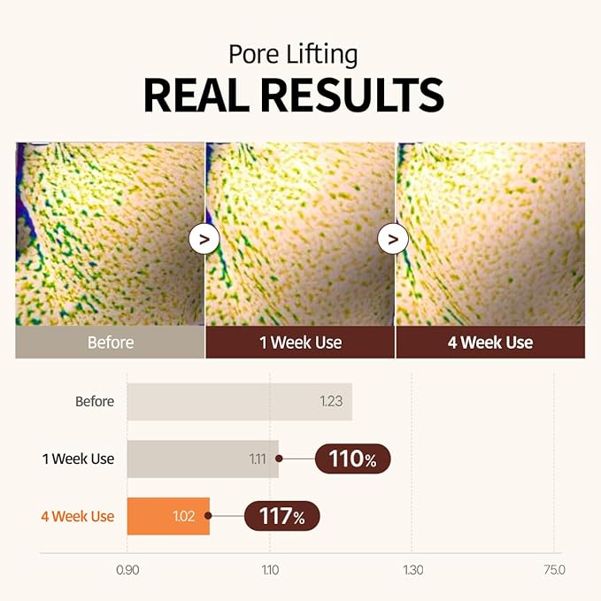 GOODAL Retinol + Black Carrot Gel Sheet Mask ??Intensive Hydration & Pore-Lifting, Cooling, Skin-Firming Facial Mask [1EA]