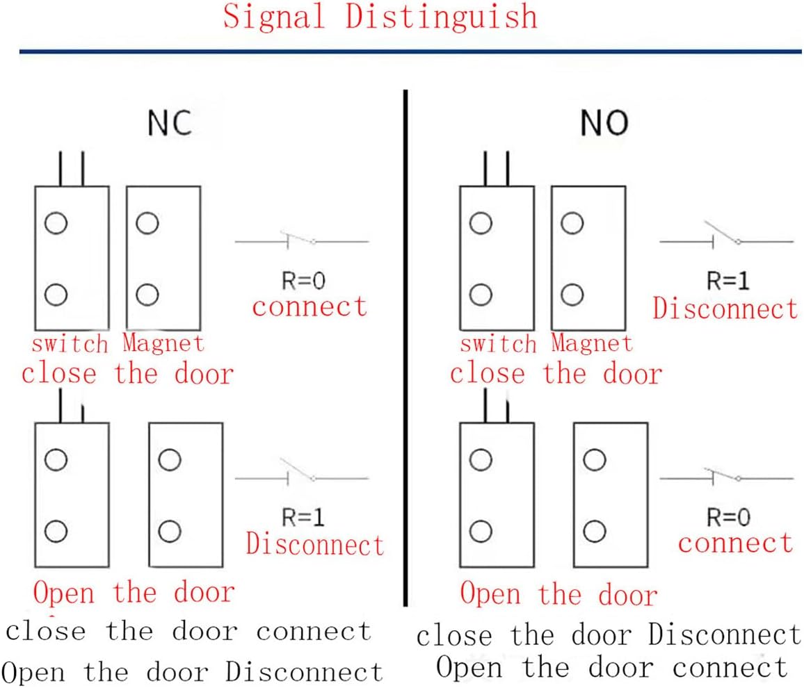 Lagogia MC-31 Sets 3, NC Surface Mount Wired Security Window Door Contact Sensor Alarm Magnetic Reed Switch, for Home