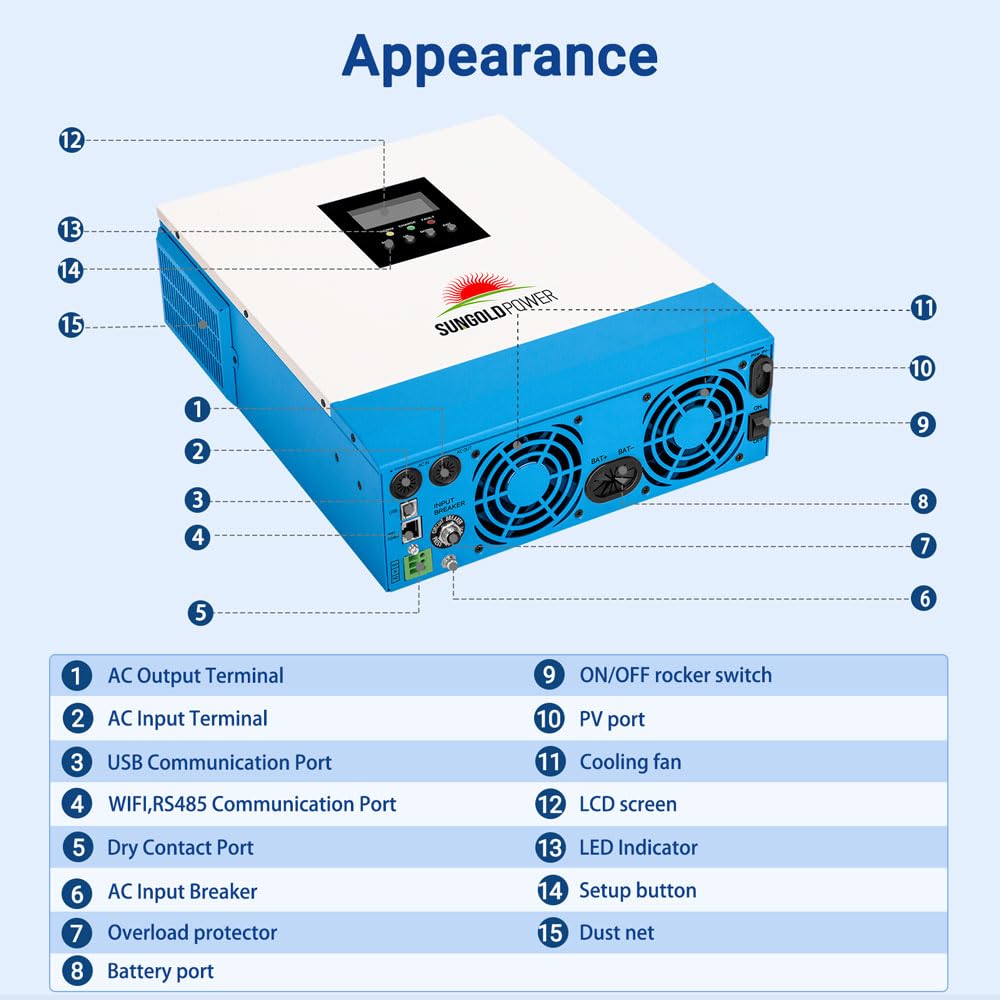 SUNGOLDPOWER UL1741 3000W Solar Inverter 24Vdc to 120Vac, All in One Inverter 60A MPPT(MPPT Voltage Range:30-90Vdc) and 40A AC Battery Charger, Pure Sine Wave for RV,Cabin,Backup for Off Grid System