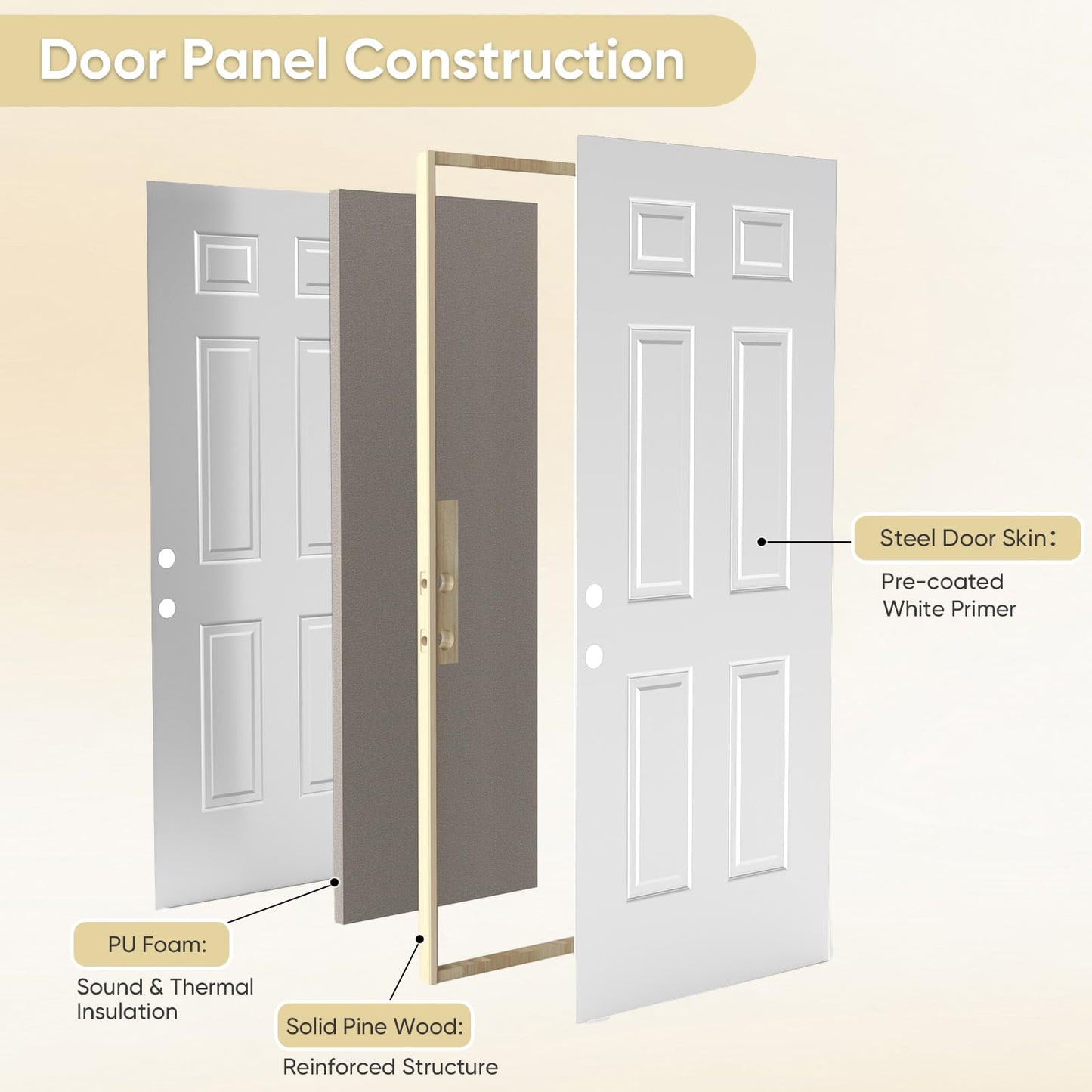JUBEST 36"x80" Steel Front Door,Premium 6-Panel White Primed Exterior Door Slab with Lockset Hole,Energy Efficient Polyurethane Core for Sound & Thermal Insulation,Reversible Handing, Ready to Paint
