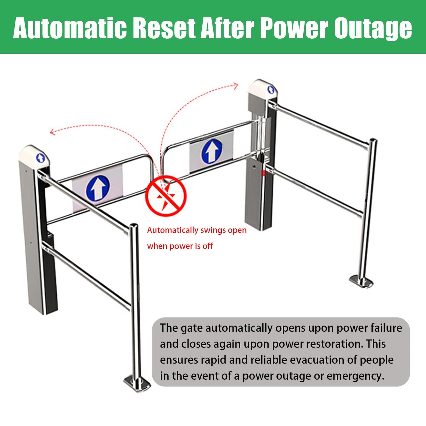 FRANREADER Public Entrance Automatic Turnstile with Radar Sensing - 90° Swing Gate for Transportation Hubs & Retail, Featuring Reverse Alarms & LED Indicators, One-Way Entry Access Control System