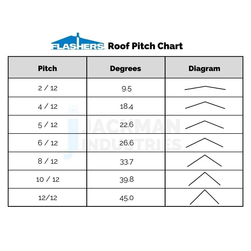 Flashers #9 Black EPDM Round Flexible Roof Jack Pipe Boot Metal Roofing Pipe Flashing (Pipe OD 10" to 19") - 100% Made In The USA