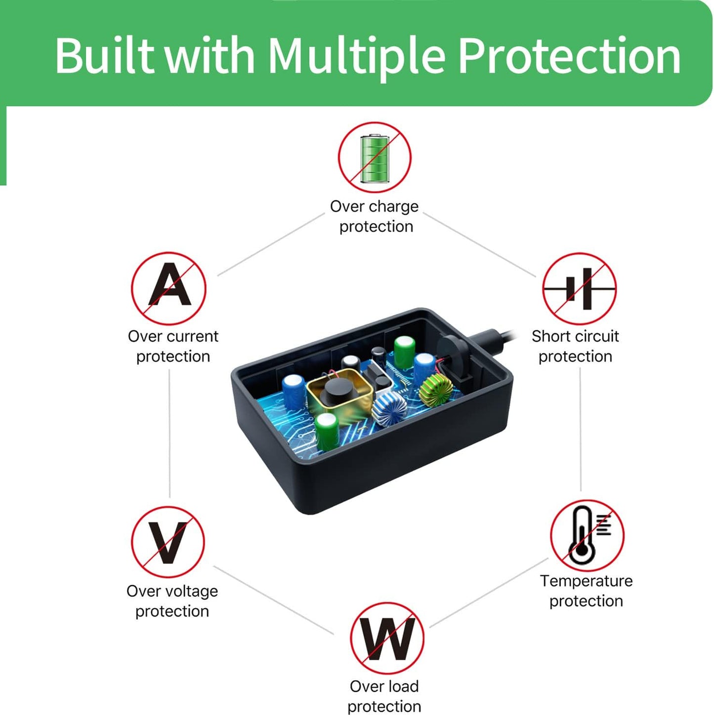 Security-01 2-Pack 5V 4A 5.5mm 2.1mm,UL AC to DC Power Supply Adapter, Plug x Listed