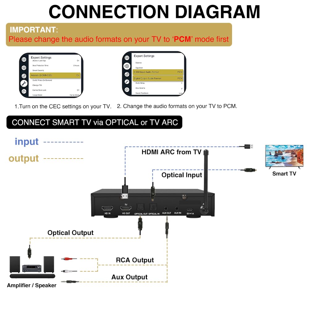 Sound Town Wireless Microphone Karaoke Mixer System with HD Audio Return Channel, Optical (Toslink), AUX, Supports Smart TV, Media Box, PC, Bluetooth, Soundbar, Receiver (SWM16-MAX)