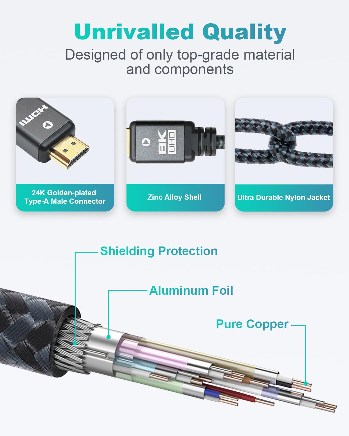 2.1 6.6ft (5 Pack), 48Gbps 8K 10K, 8K, 4K, 2K, 3D, 2.2, 4:4:4, Yauhody HDMI Cable High Speed HDMI Cord, Nylon Braided