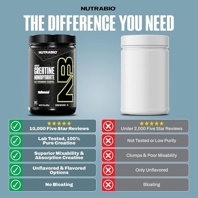 NutraBio Pure Micronized Creatine Monohydrate Powder Supplement, Unflavored, (150 g) - Supports Bulk Muscle Energy, Recovery, and Strength - HPLC Tested Creatine Powder Supplement for Men and Women