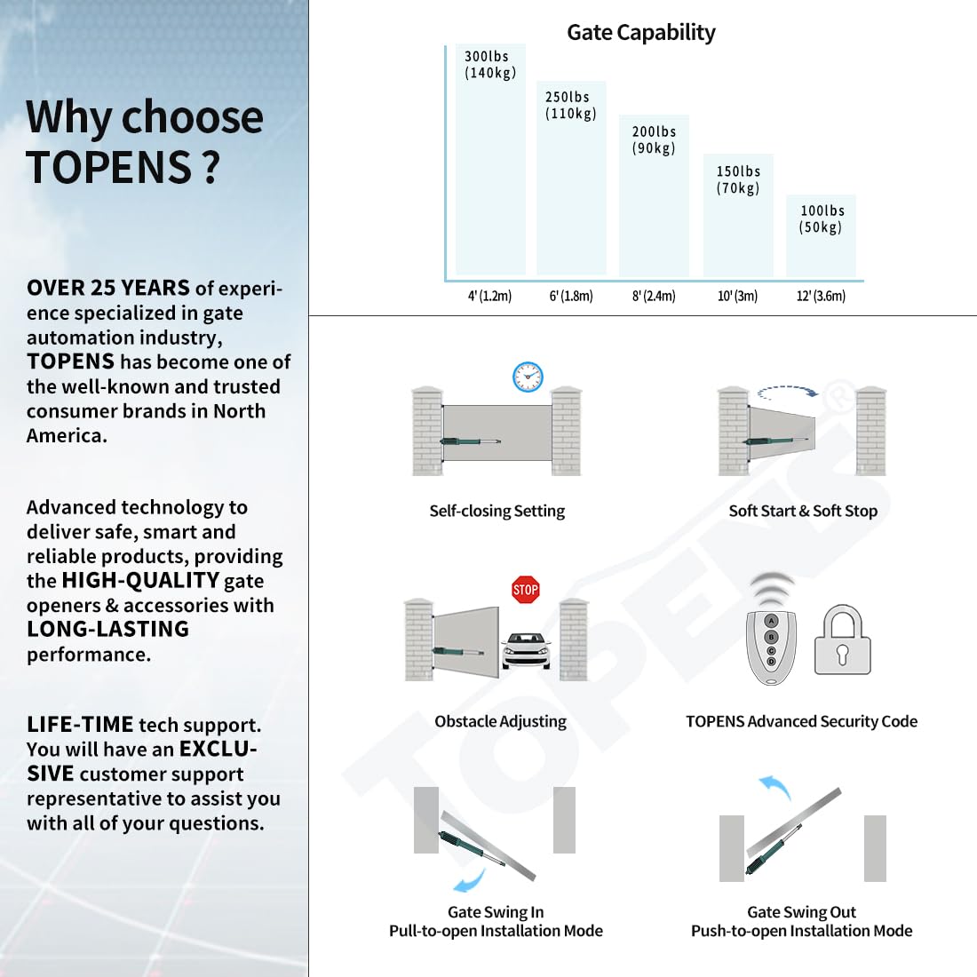 TOPENS A3S Automatic Solar Gate Opener for Light Duty Single Swing Gates Up to 12ft, Single Swing Gate Operator Battery Powered with Remote Control Kit Gate Motor Solar Panel Included