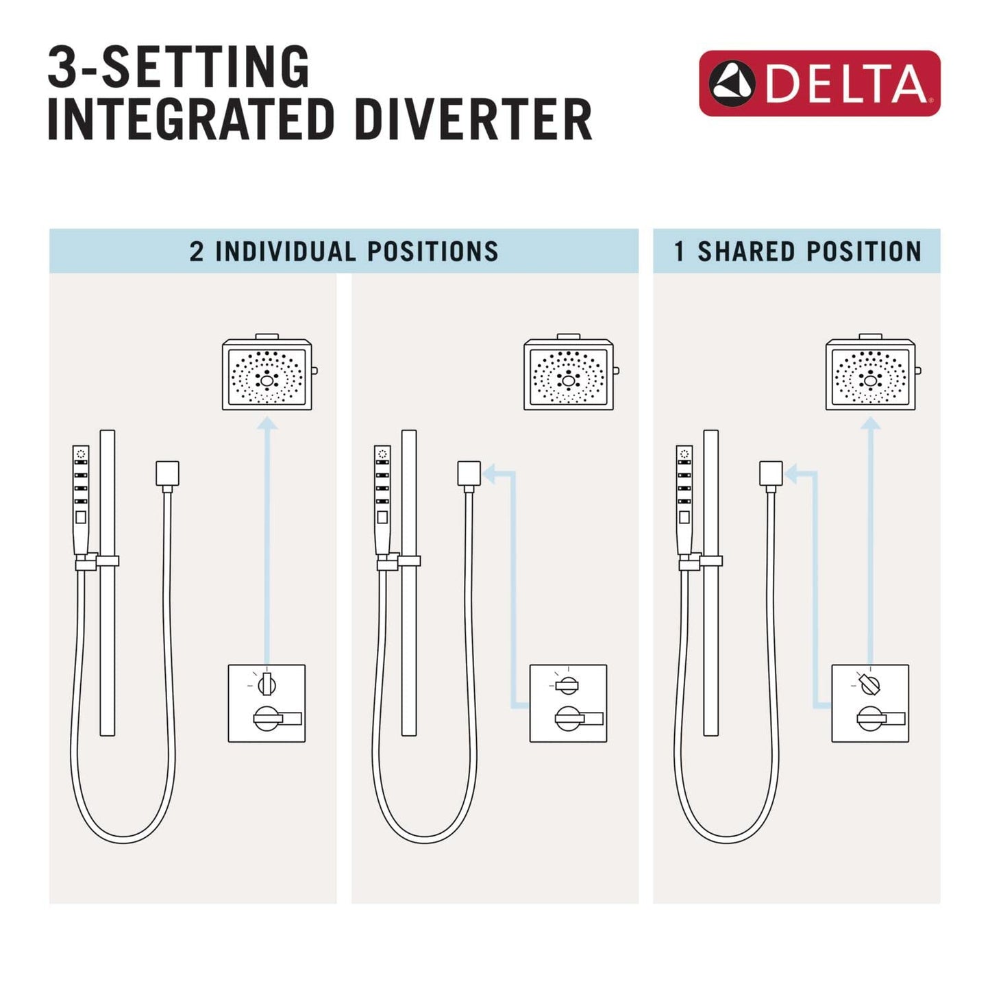 DELTA FAUCET T24867-BL Angular Modern Monitor 14 Series Valve 3-Setting Integrated Shower Trim with Diverter, Matte Black