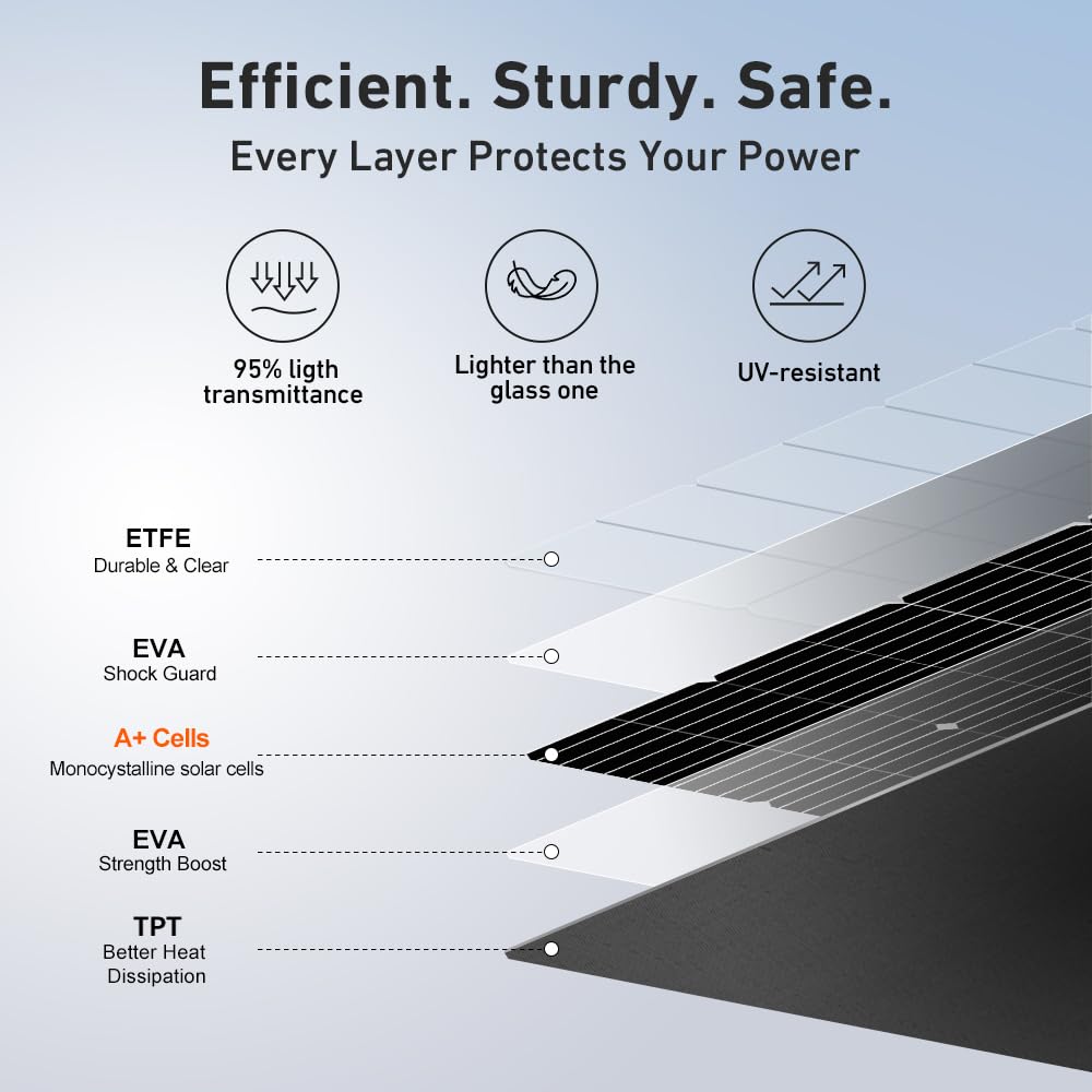 DOKIO 200W (2×100W) Flexible Solar Panels 18V Monocrystalline for 12V Battery Charging, Semi-Flexible ETFE with MC4, Series/Parallel for RV Boat Camper Van Trailer Off-Grid Use