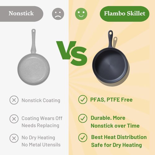 Flambo 12 Inch Cast Iron Skillet - Pre-Seasoned Non-Stick Frying Pan for Grilling & Baking | Versatile Use on Oven, Stove, or Campfire