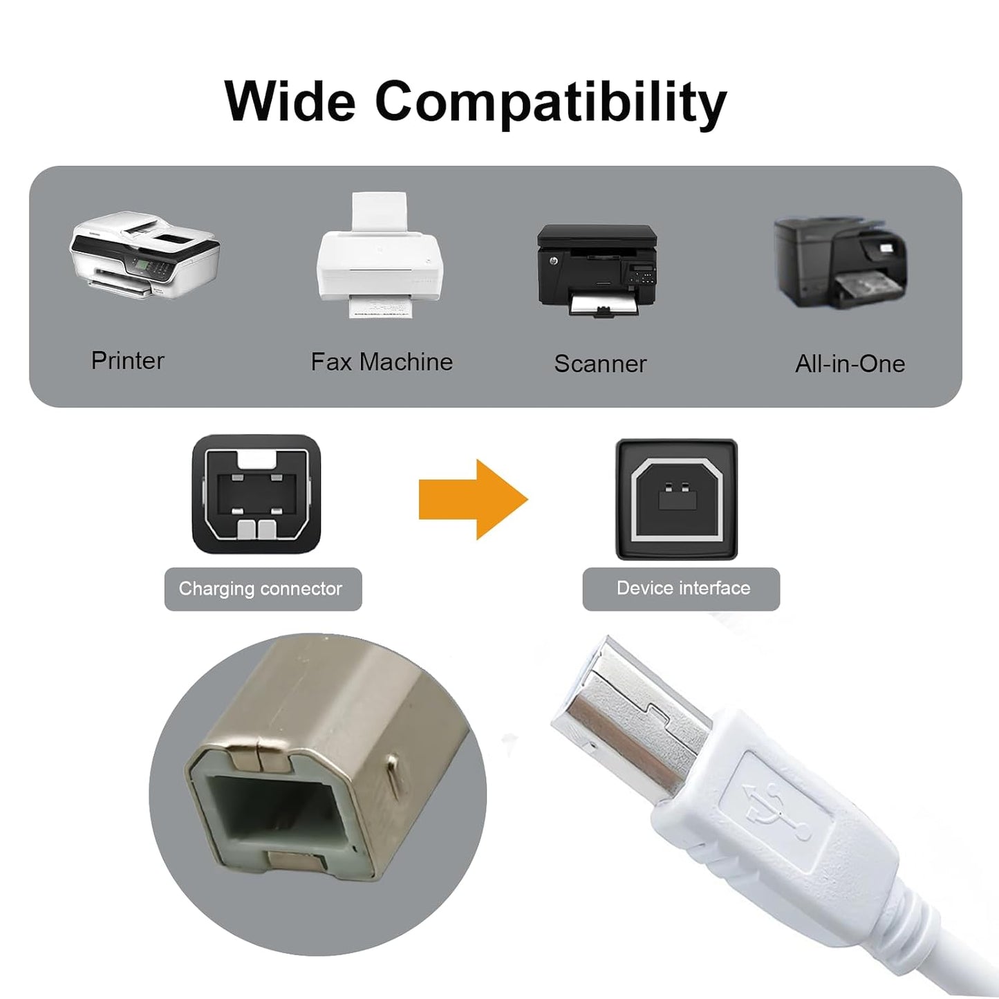 10 Printer Cable fit for HP Canon Brother Dell Epson, USB A to USB B Printer Cord Feet