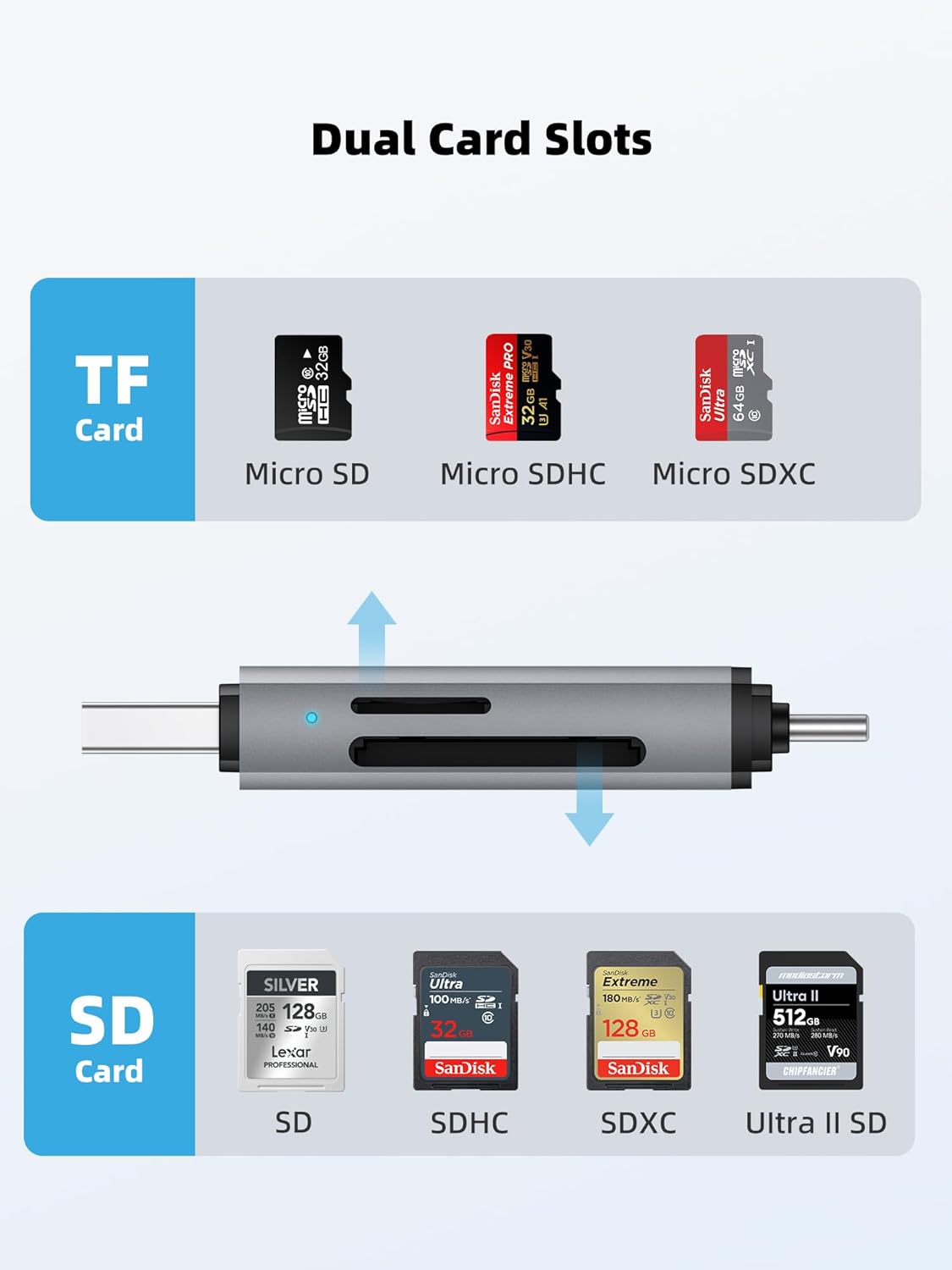 DSRKE 3.0 17/16/15, SD Card Reader, USB & USB C Dual Slots to Micro SD Card Adapter, Memory Card Reader for SD