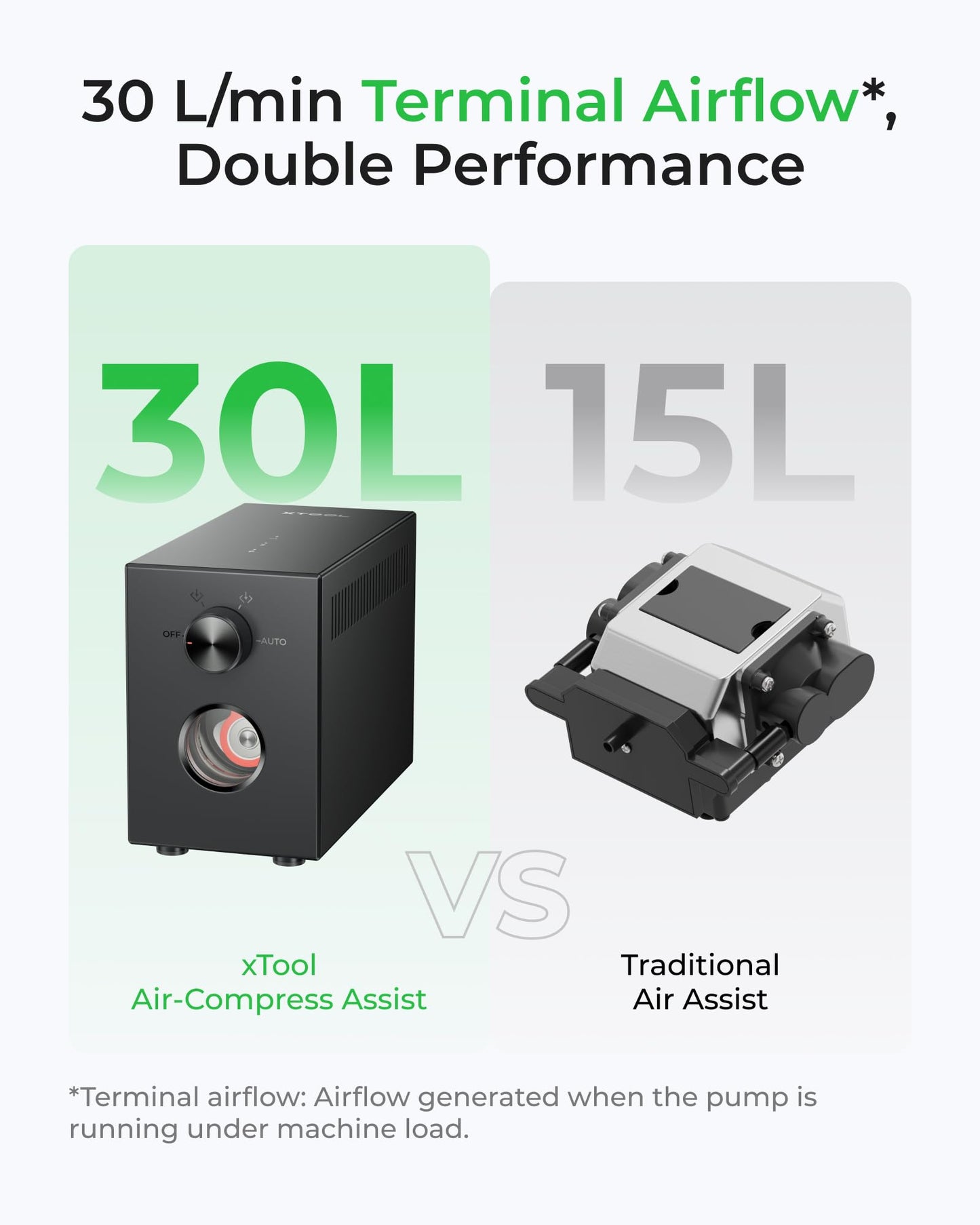 xTool Air-Compress Assist with Upgraded Metal Pump for xTool S1/M1 Ultra, 30L/min Air Output for Laser Cutter, Auto Control, Cut Cleaner and Faster