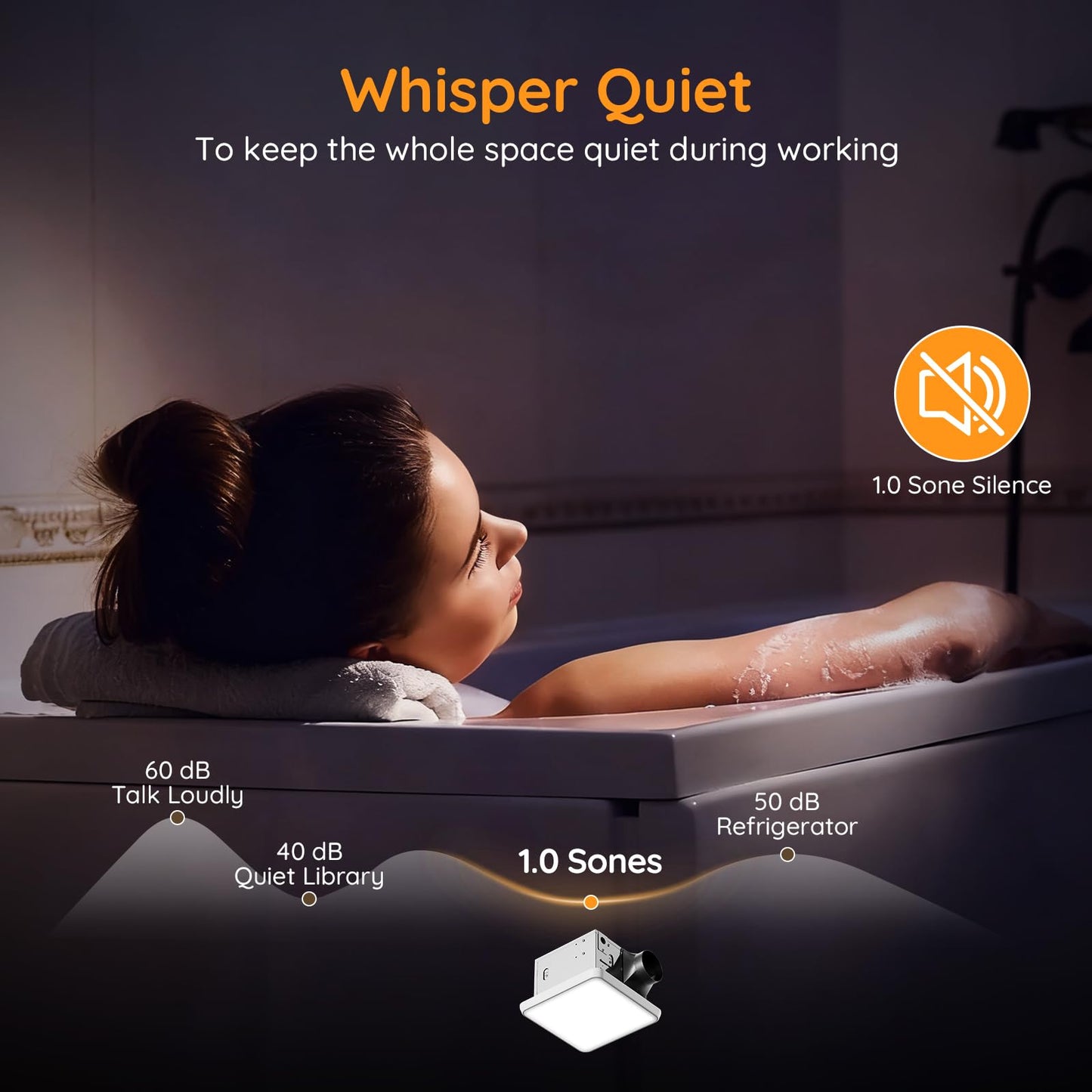 Fitop Bathroom Exhaust Fan with Light, 130 CFM & 1.5 Sones Bathroom Vent Fan, Nightlight & 1300LM LED Light 2700K/4000K/6500K, Light Memory Function, ETL Certified – White, 9 Inch