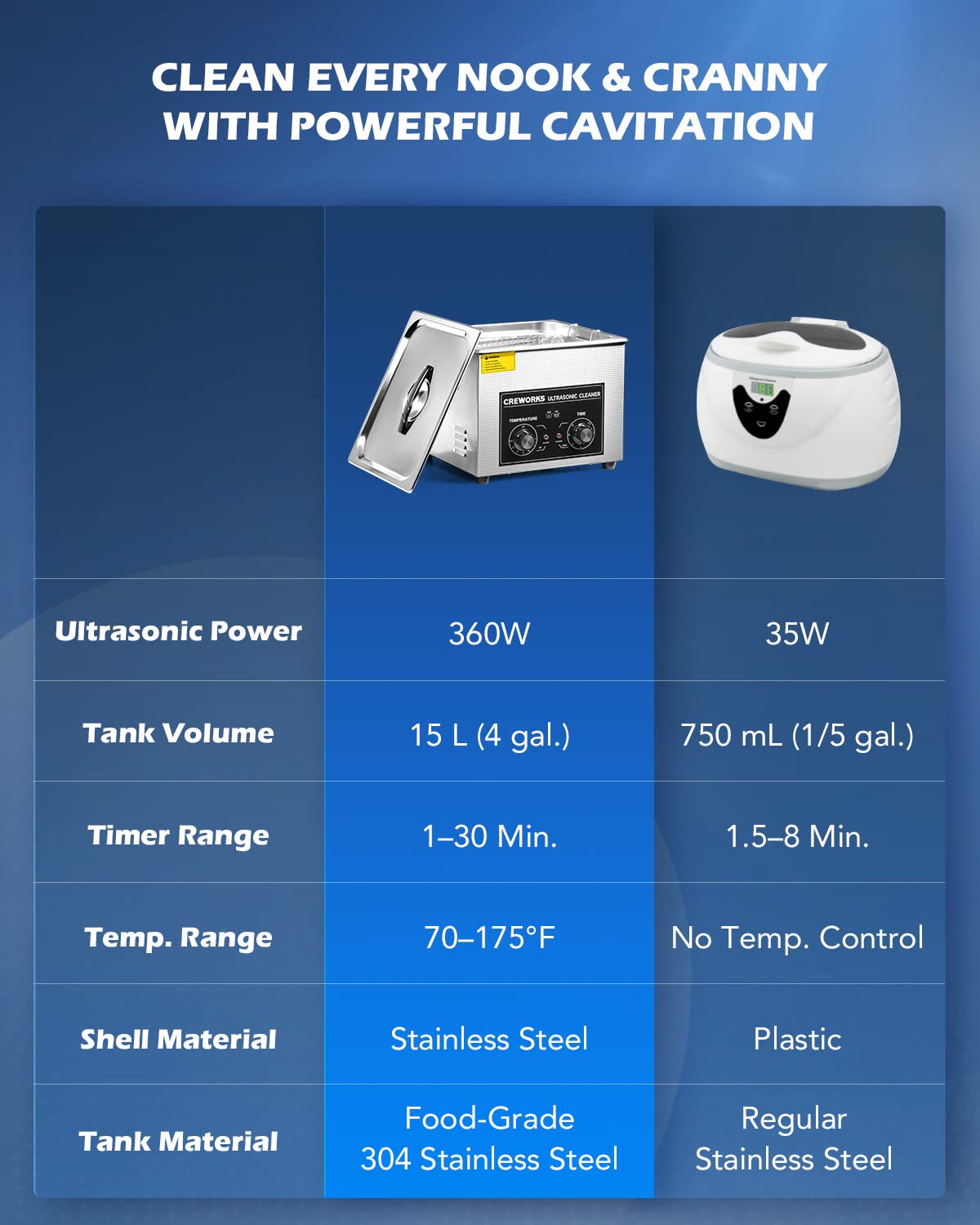 CREWORKS 15L Ultrasonic Cleaner with Knob, Total 760W Professional Industrial Auto Cleaning Machine for Carburetor Repairing Tools Parts Instrument, 40kHz Digital Sonic Cavitation Cleaner with Heater