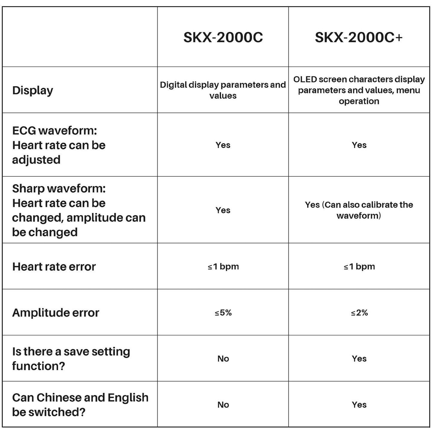 SKX-2000C+ ECG Signal Simulator, ECG Signal Generator with OLED Display, Rechargeable Type