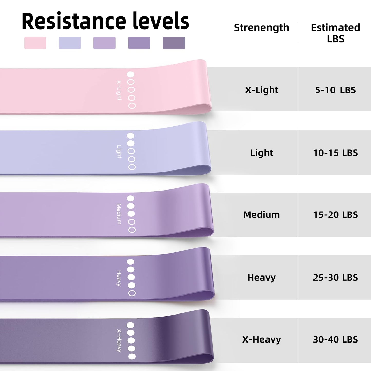 Resistance Bands for Working Out, 5-Pack Elastic Loop Exercise Bands for Strength Training Stretching, Home Gym Equipment for Pilates Yoga Physical Therapy, Leg Glute Arm Workout Kit for Women Men