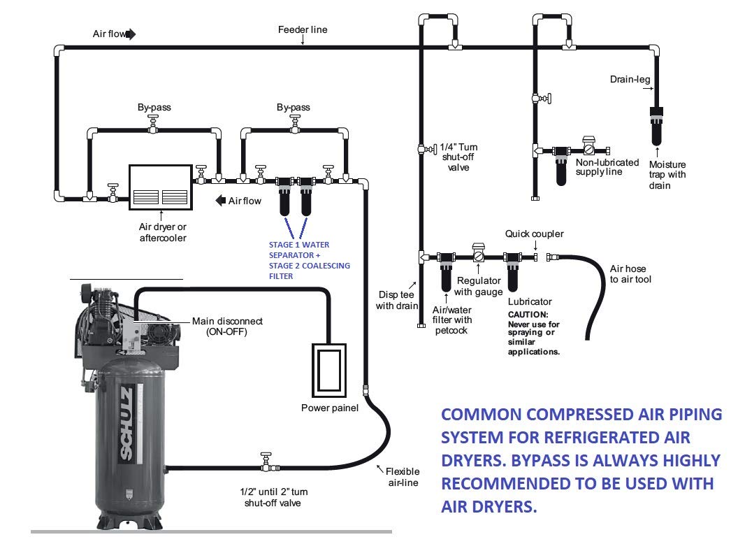 Schulz Refrigerated Air Dryer for Air Compressor, Compressed Air Systems, 35 cfm. Good for 7.5hp & 10hp Compressors (Stand Alone Dryer)