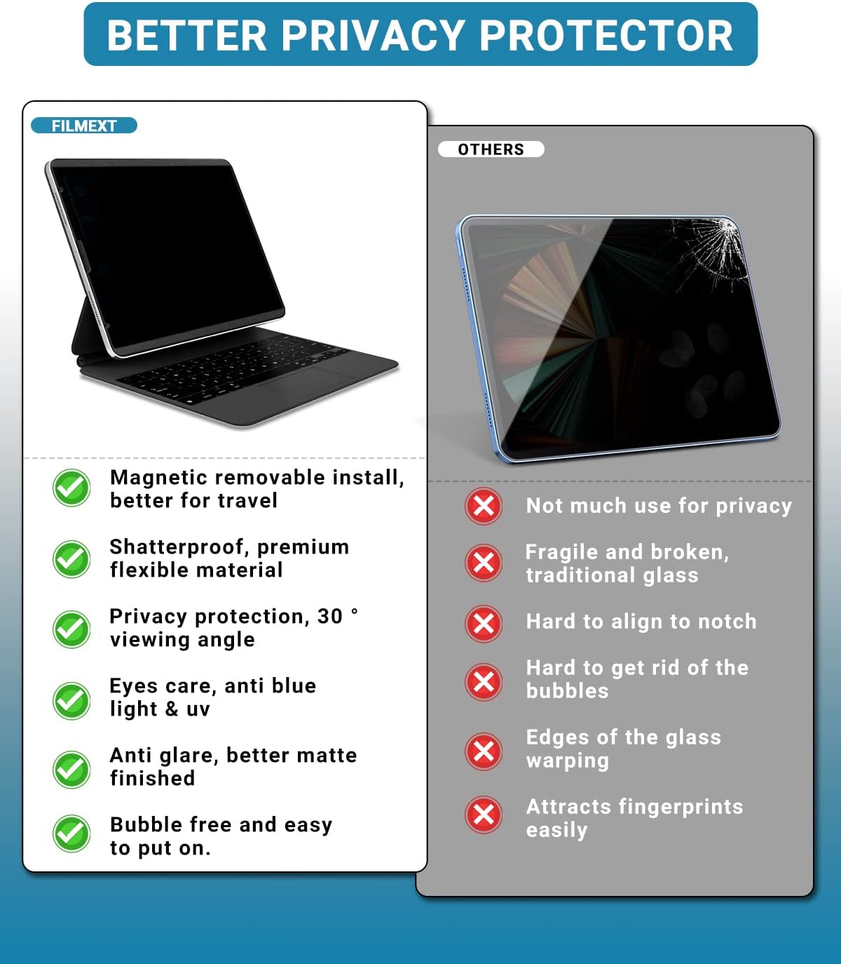 12.9 M1 M2 2022 2021 2018, 12.9" 6th 5th 4th 3rd, FILMEXT Magnetic iPad Pro Privacy Screen Protector Removable