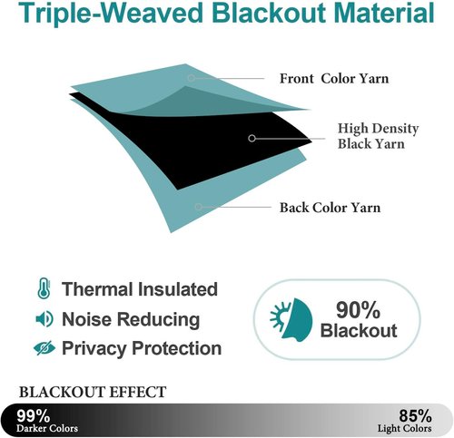 ChrisDowa Small Window Curtains - Grommet Thermal Insulated Room Darkening Panels, Aqua, 29 x 40 Inch