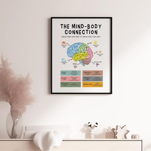 Mind Body Connection Poster - Human Brain Anatomy Print for Therapy Office Decor | 8x10 Unframed