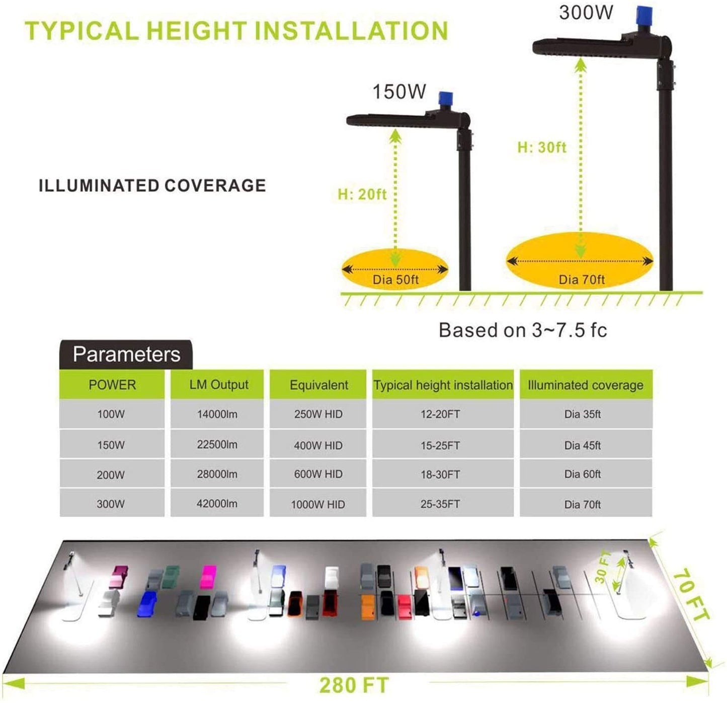ledmo 36000LM LED Parking Lot Lights 1000W HID/HPS Replacement Adjustable with Dusk to Dawn Photocell Slip Fitter 5000K Flood Outdoor Commercial Shoebox Pole Lighting for Street Yard Stadium 300W