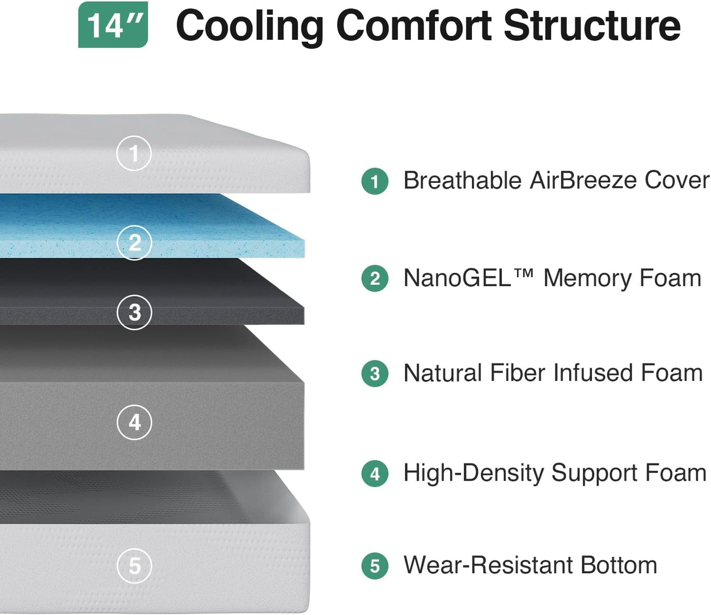 Novilla 14-Inch Full Memory Foam Mattress - Gel Cooling Design for Pressure Relief & Comfort
