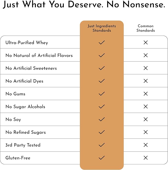 JUST INGREDIENTS Creamy Peanut Butter Chocolate Protein Powder ??30-ServingBlend with Grass-Fed Whey, Pea, Pumpkin Seed, Chia & Collagen ??No Sugar Added ??No Gums 24g Protein