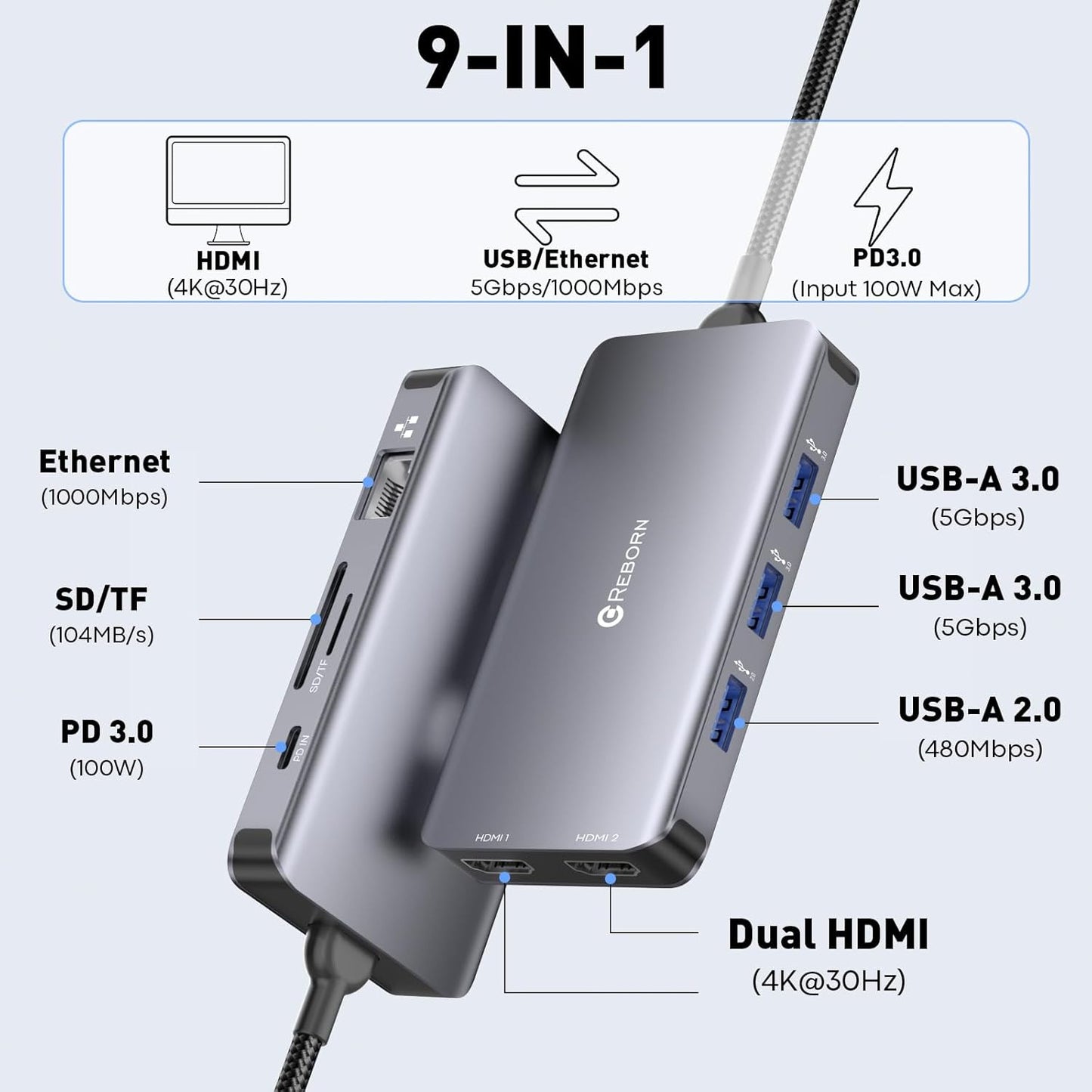 Reborn 9-in-1 4K 2HDMI 1Gbps 5Gbps 3.0, 100W Laptop Docking Station Dual Monitor, USB C Hub Dual Monitor with Ports