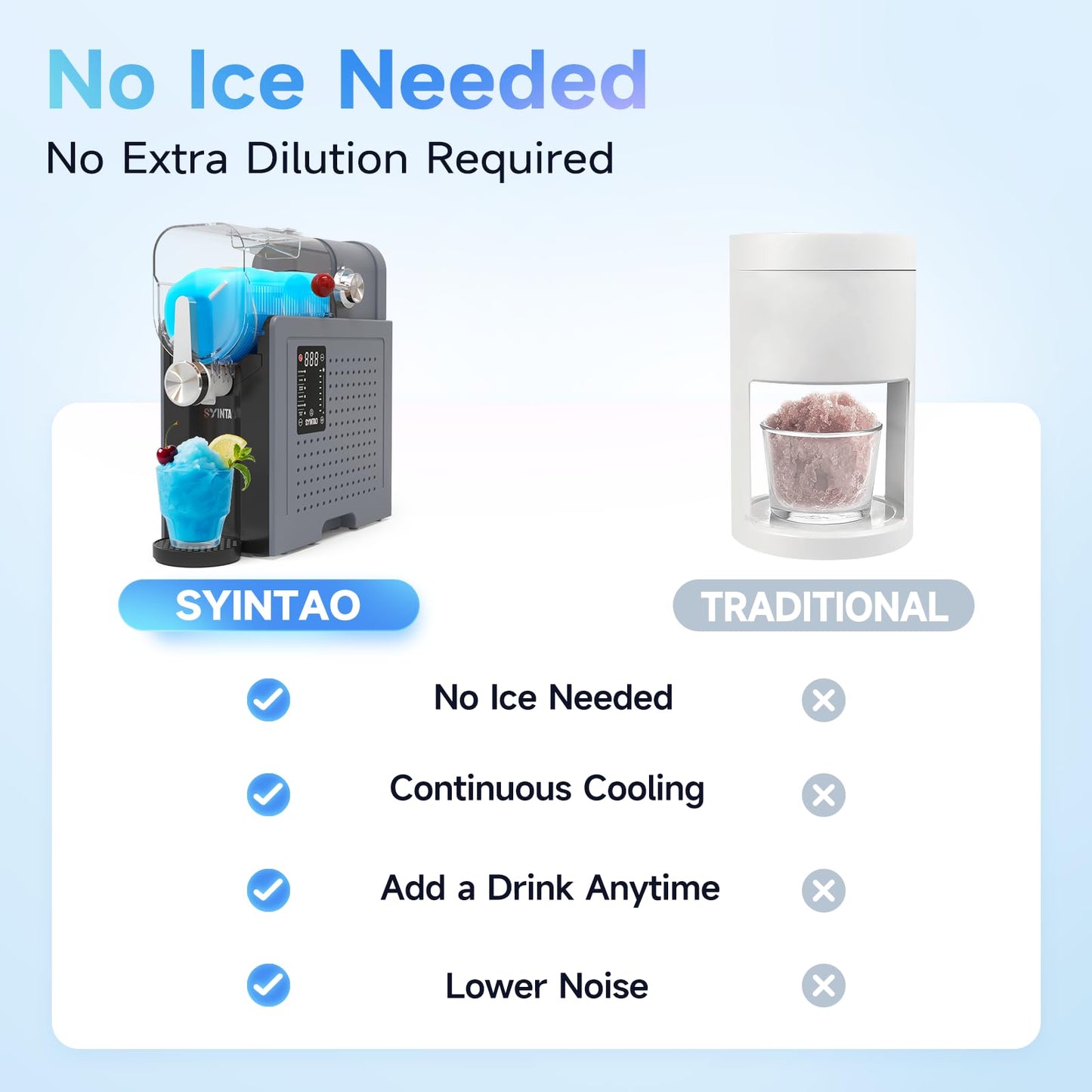 SYINTAO 2-in-1 Slushie & Soft Serve Ice Cream Maker, No-Ice-Needed Frozen Drink Machine with LED Display, 6 Preset Modes, Auto-Clean & Delay Timer – Gift for Family