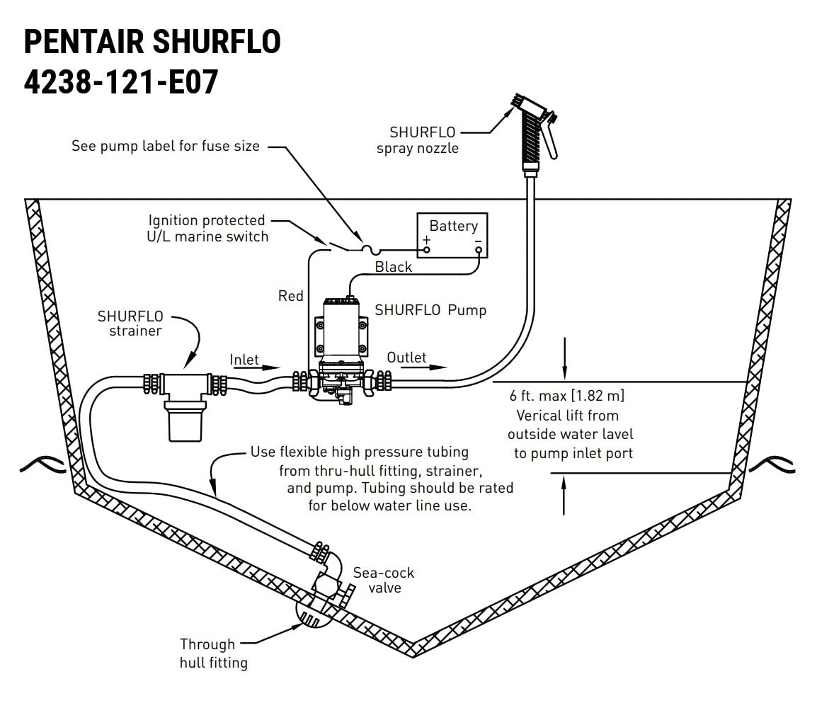 PENTAIR SHURFLO 4238-121-E07 Blaster II Washdown Pump, 12V Marine Diaphragm Pump, 3.5 GPM 45 PSI, Self Priming for Boat Deck RV Fresh Saltwater Cleaning