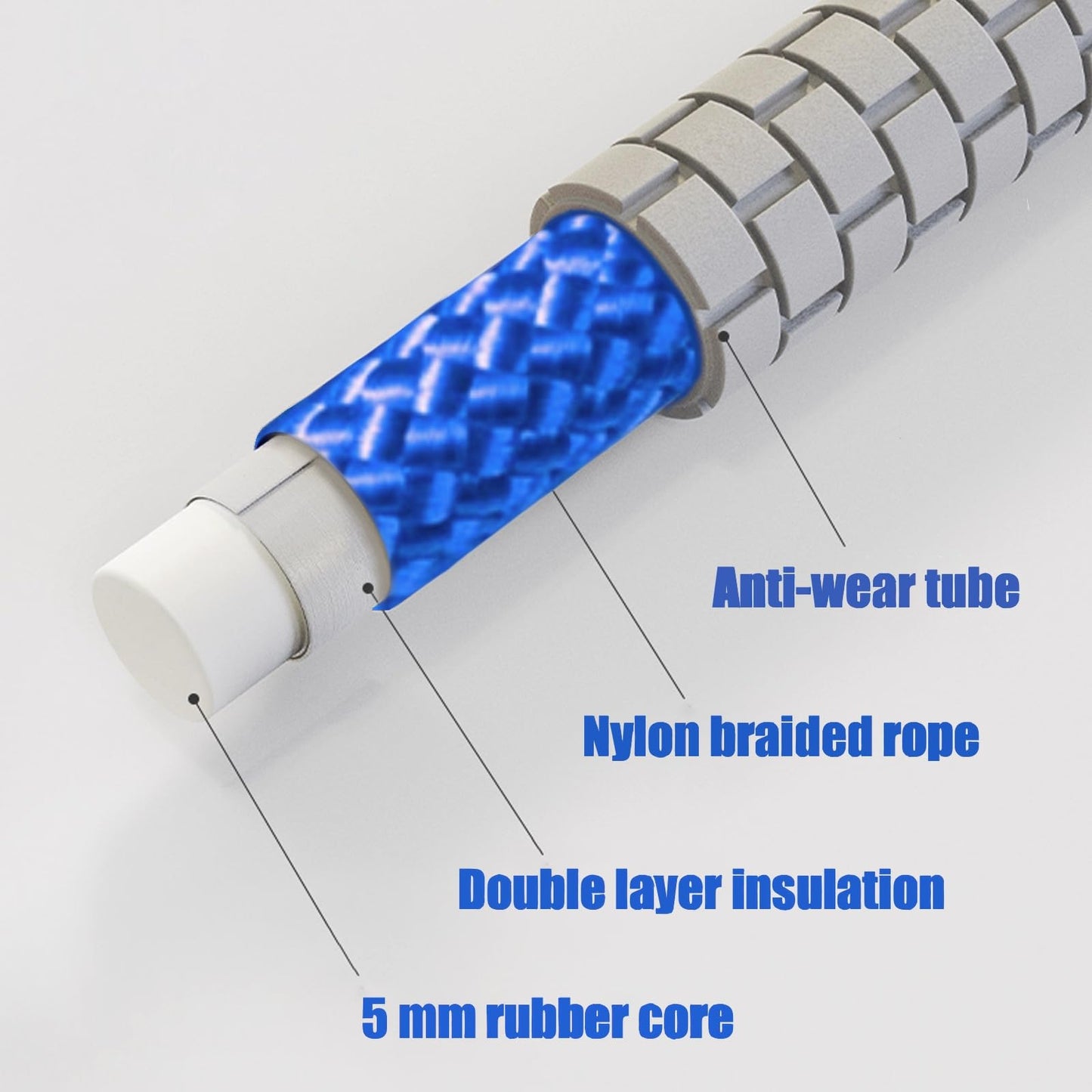 16 FT Long Jump Rope for Kids Adults,Double Dutch Jump Rope,Adjustable Skipping Ropes with High-strength Nylon Braided Rope Core,360°Rotation Not Entangled,Long Enough for 2-4 Jumpers.Blue