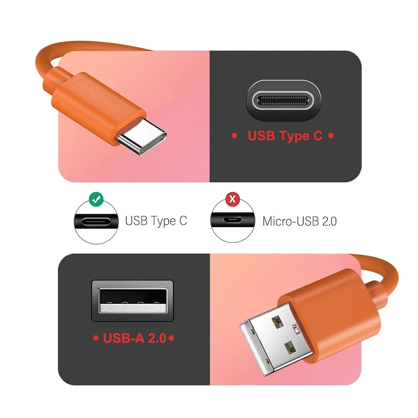 2-Pack 1.6ft 50cm weishan USB C Power Cable for Wyze Duo Cam Video Doorbell and Palm Lock - Short Round Charging Cord