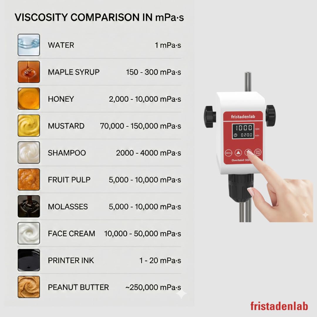 Fristaden Lab Digital Overhead Stirrer – 10L Capacity - up to 8,000mPa·s Viscosity - Mixer for Viscous Liquids - 100-1200rpm with Stand & Stirring Rod
