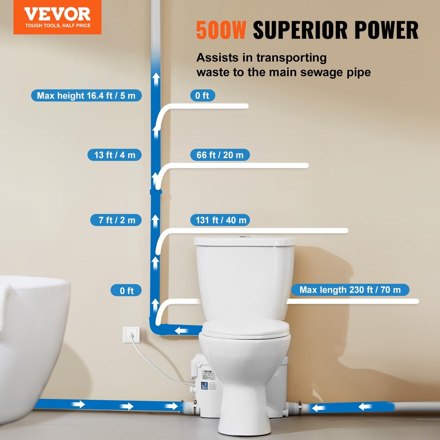 VEVOR Macerating Toilet System with Powerful 500W Macerator Pump, Rear Discharge and Upflush Toilet For Basement, Dual Flush Water Disposal, Macerating Toilet System Kit with 3-Inlet, Space Saving