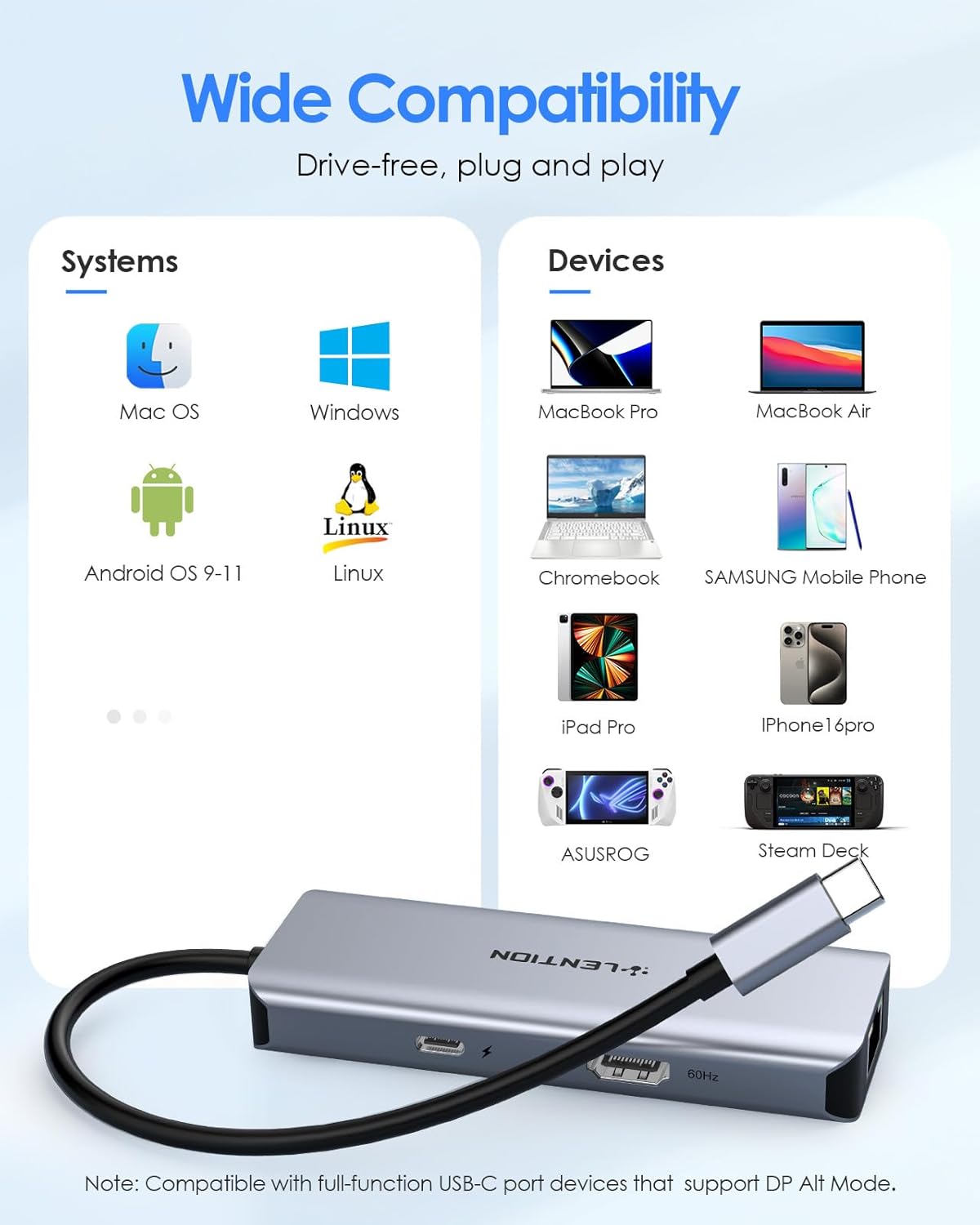 LENTION 6-in-1 4K@60Hz 100W 3X 3.0 (C26, USB C Hub with Gigabit Ethernet, HDMI, PD Fast Charging, USB Docking Station