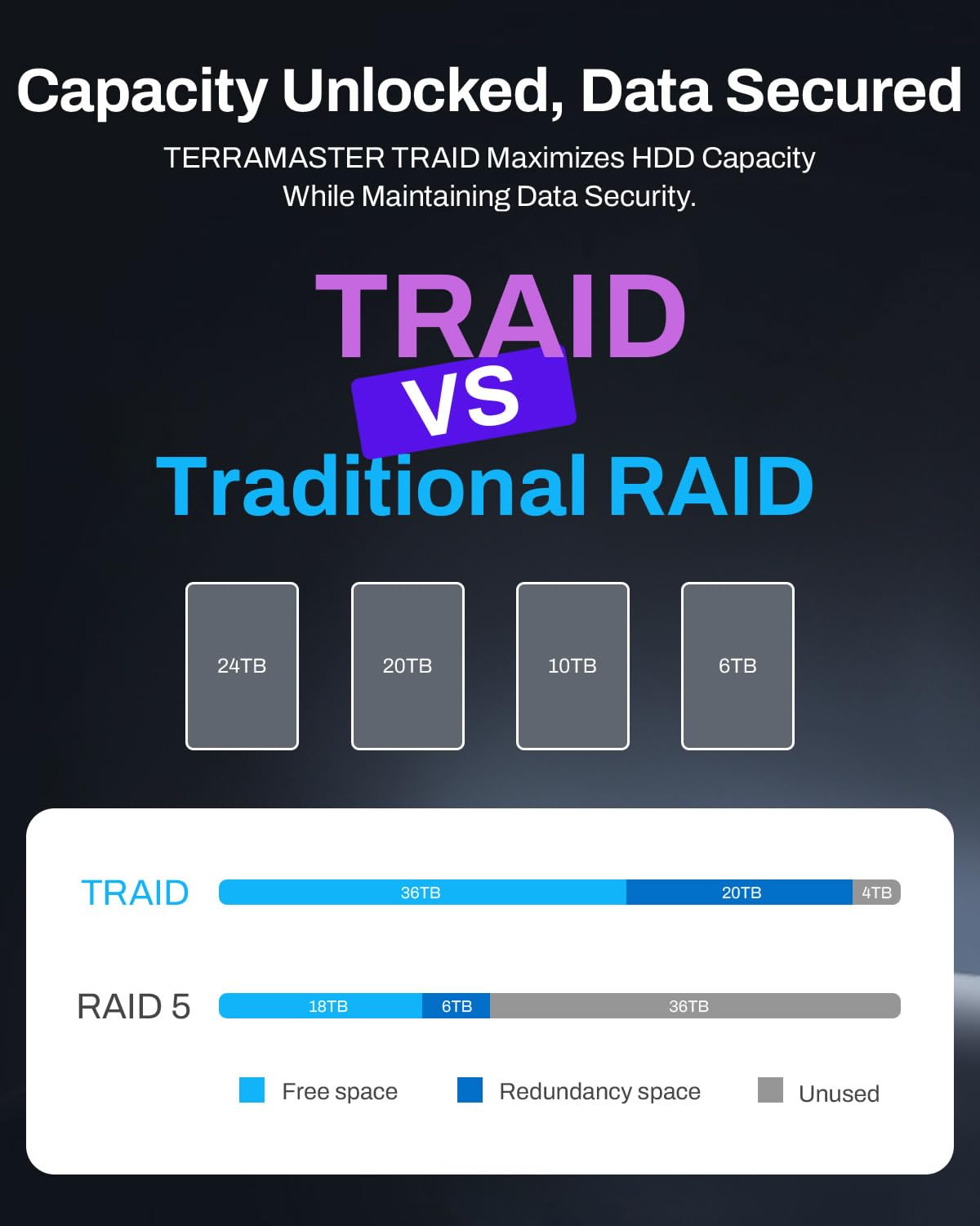 TERRAMASTER F4-425 Plus NAS Storage - 4Bay Intel N150 Quad-Core CPU, 16GB RAM DDR5, 5GbE LAN x 2, M.2 Slot x 3, Network Attached Storage for Teamwork, Multimedia Server (Diskless)