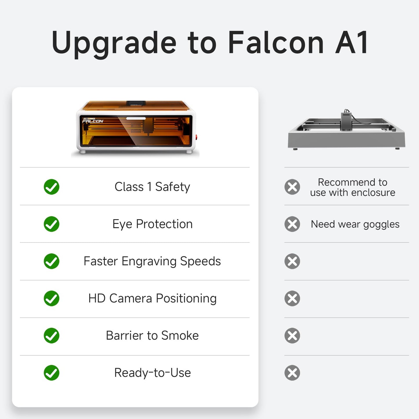 Creality Falcon A1 10W Laser Engraver, Enclosed Laser Cutter with Air Assist, HD Camera Positioning, Beginner-Friendly, Class 1 Safety Engravering Machine for Wood and Metal, Acrylic(White)