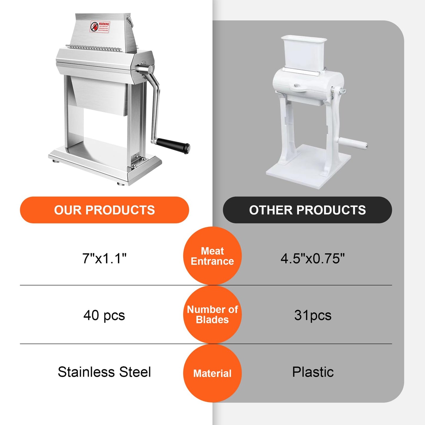 YBSVO Commercial Meat Tenderizer Machine - Heavy Duty Stainless Steel Manual Cuber with 40 Sharp Blades - Hand Crank Steak & Venison Tenderizing Tool for Butchers, Hunters & Kitchens (7" Wide Feed)