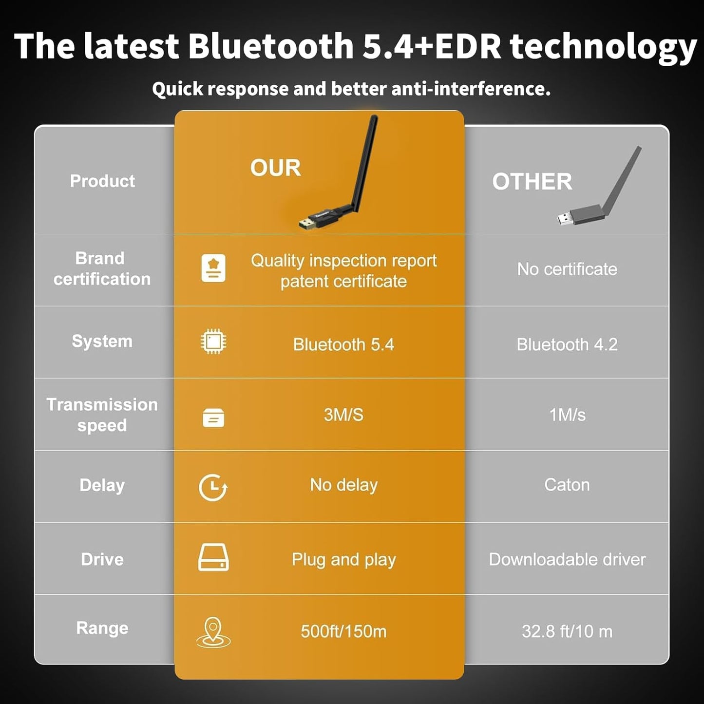 Techkey 5.4 500FT 5dBi 11/10/8.1, Headphones/Headset/Speaker/Mouse/Keyboard/Printer USB Bluetooth Adapter for Desktop