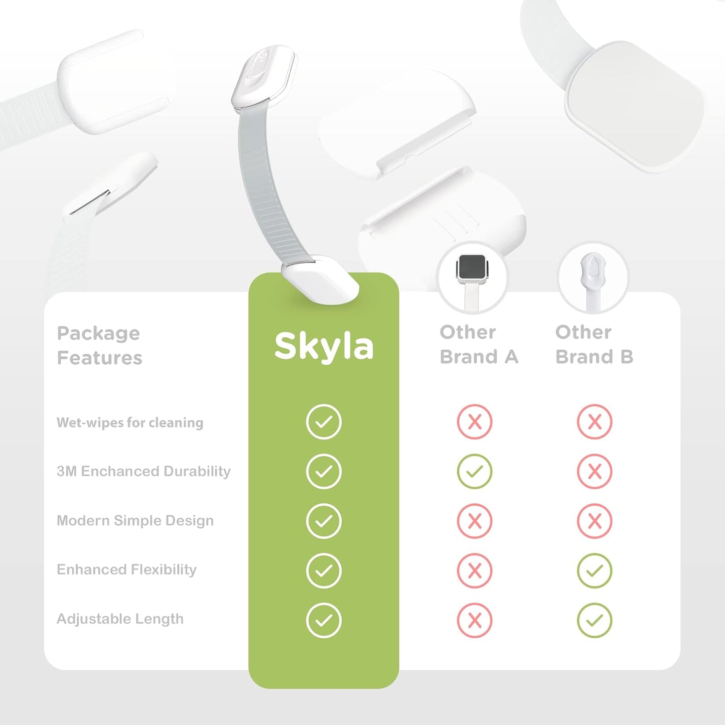 SKYLA HOMES Baby Locks - 8-Pack Child Safety Cabinet Proofing with 3M Adhesive | Easy Install, No Screws
