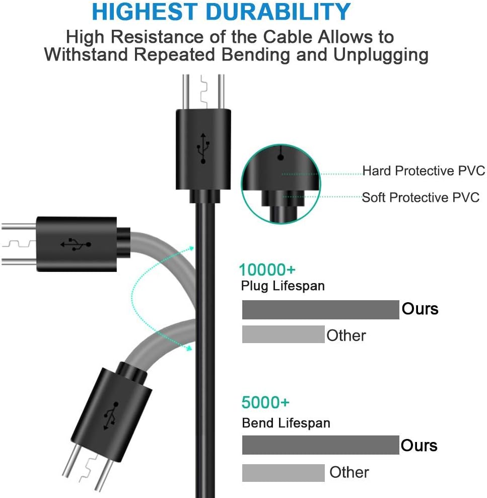 SKKSource S-100 USB Power Charging Cord Cable Lead Compatible with Sound Oasis White Noise Machine & Speaker