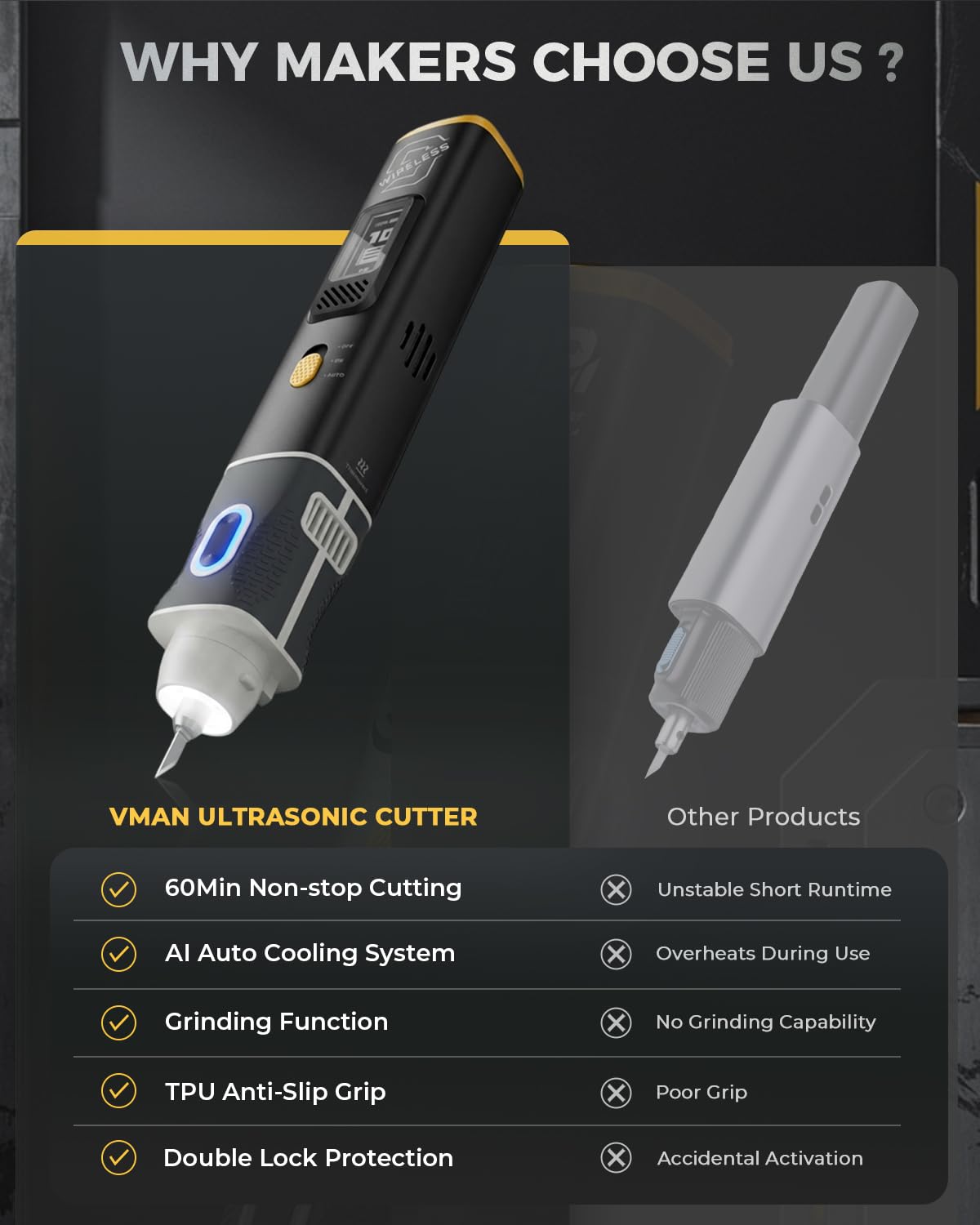VMAN 2-in-1 Wireless Ultrasonic Cutter, Cutting Grinding AI Auto Cooling 40kHz Vibration 35W Auto Power Cordless Knife, 50Pcs Blades – For 3D Printing, Woodworking, Model Mods & DIY, with 35W Charger