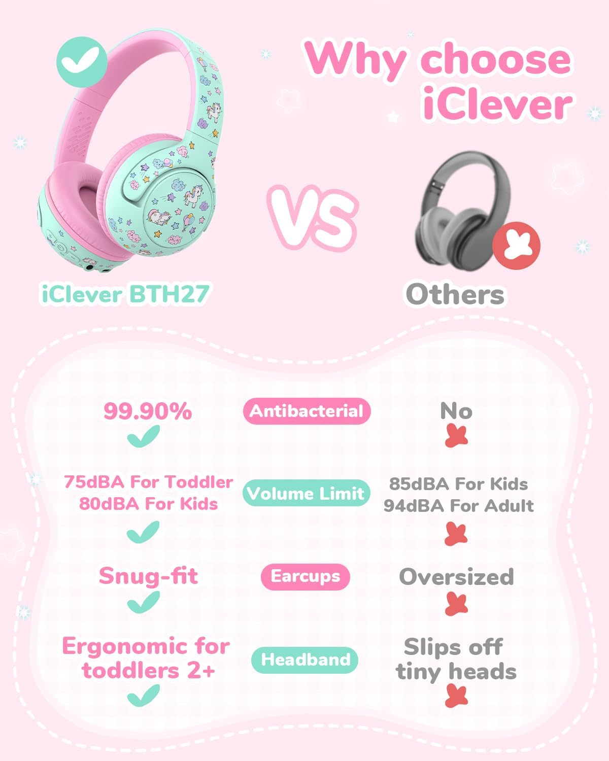 BTH27 2+ 75/80dBA 74H 5.4, iClever Toddler Headphones for Year Old-CPC Certified, Safe Volume Limited, Playtime