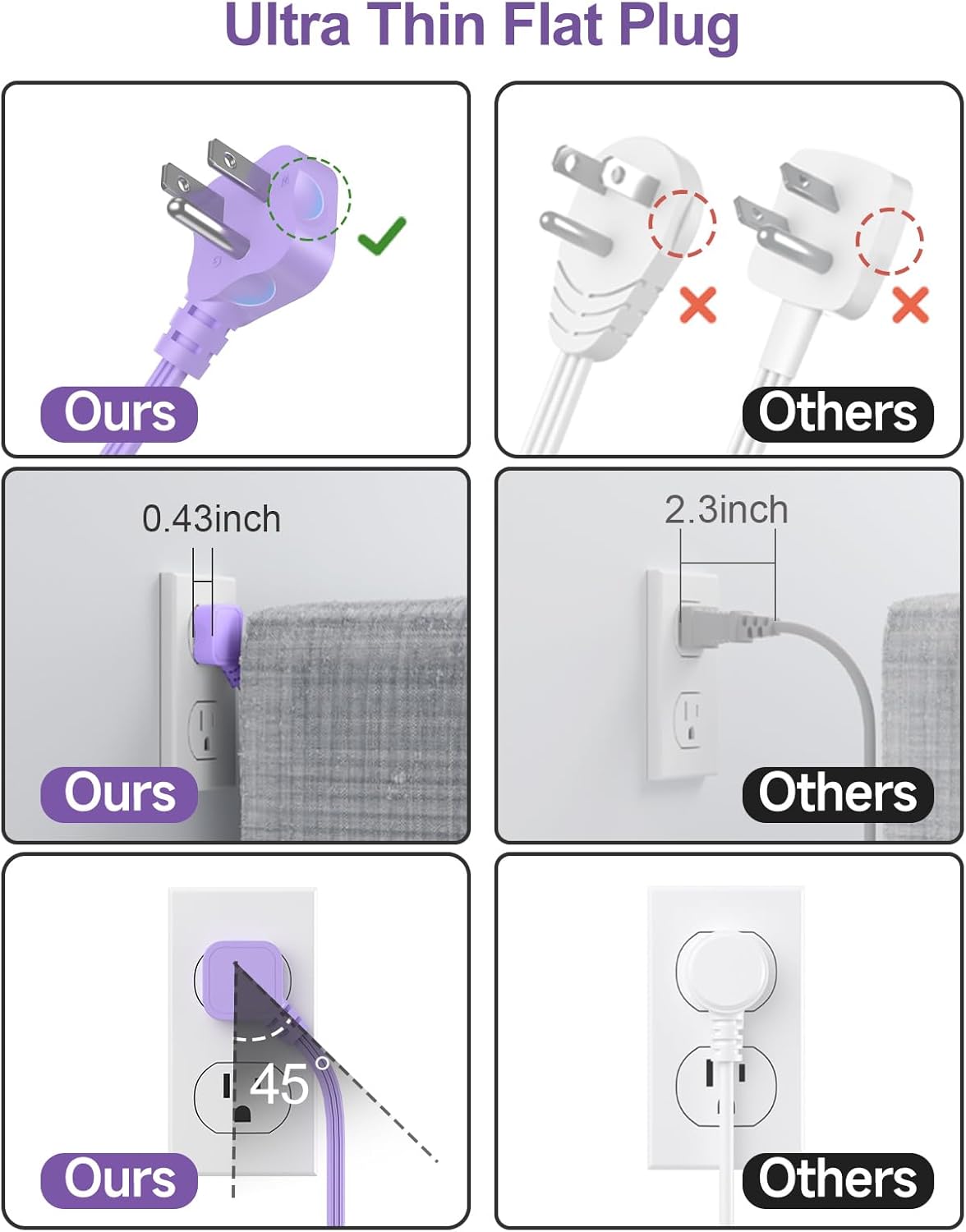 Beeiker 6 USB(2 10 24W 4 USB C) Purple Surge Protector Power Strip- Ft Purple Extension Cord with USB Charging Station