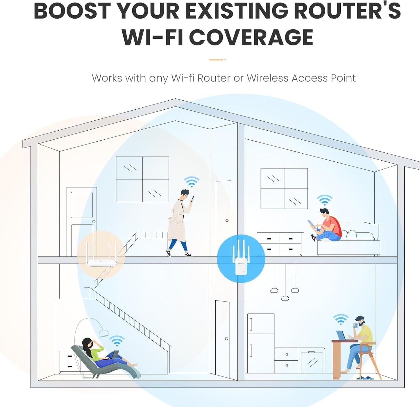 tongyu 5000 35 3-in-1 300Mbps WiFi Repeater Signal Booster for Home and Outdoor,WiFi Extender Full Coverage Range sq.ft