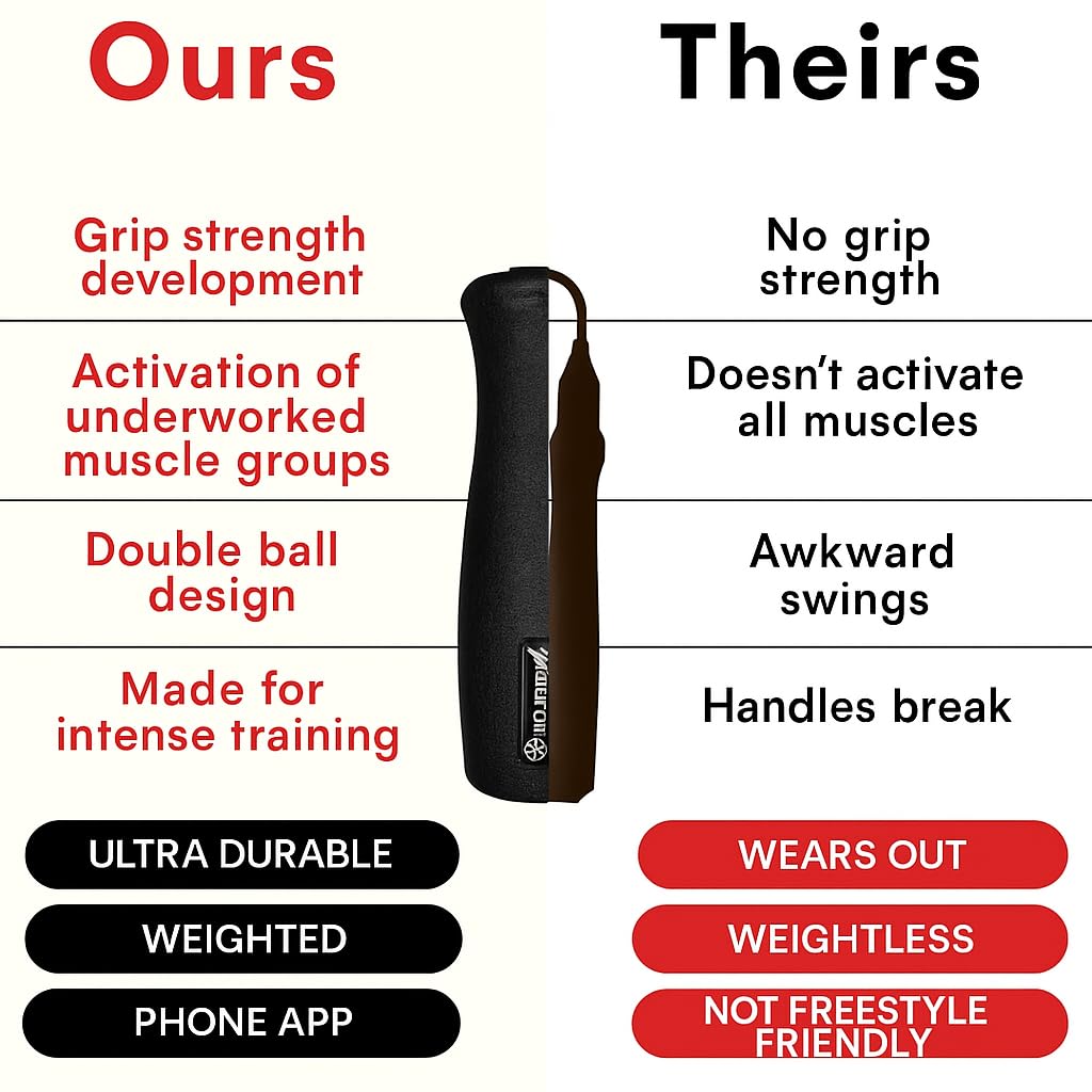 Elite Jumps Muay Thai 2.0 Weighted Jump Rope - Designed for High-Intensity Training, Muay Thai, & MMA Workouts - Heavy 1.3lb PVC Jump Ropes for Fitness