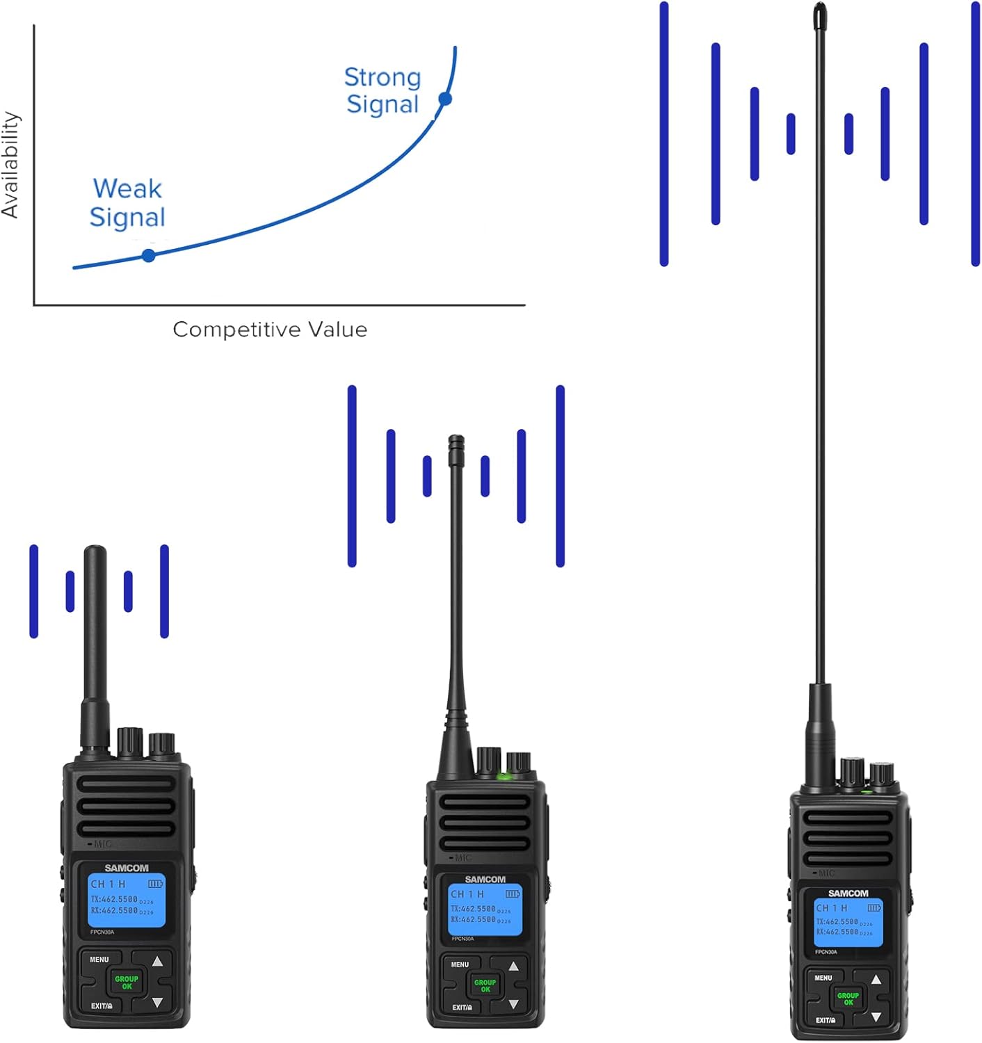 SAMCOM 15.1-Inch (144MHz/440-470Mhz) 20 FPCN30A/FPCN10A (2 Packs) Whip Antenna VHF/UHF Dual Band Watts Antennas