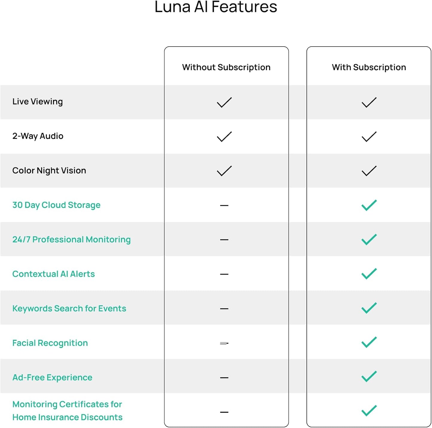 LUNA HOME 2K 2.4GHz 5GHz 360-Degree (2026 Luna Indoor Cameras for Home Security, & WiFi, Pan-Tilt, Built-in Spotlight