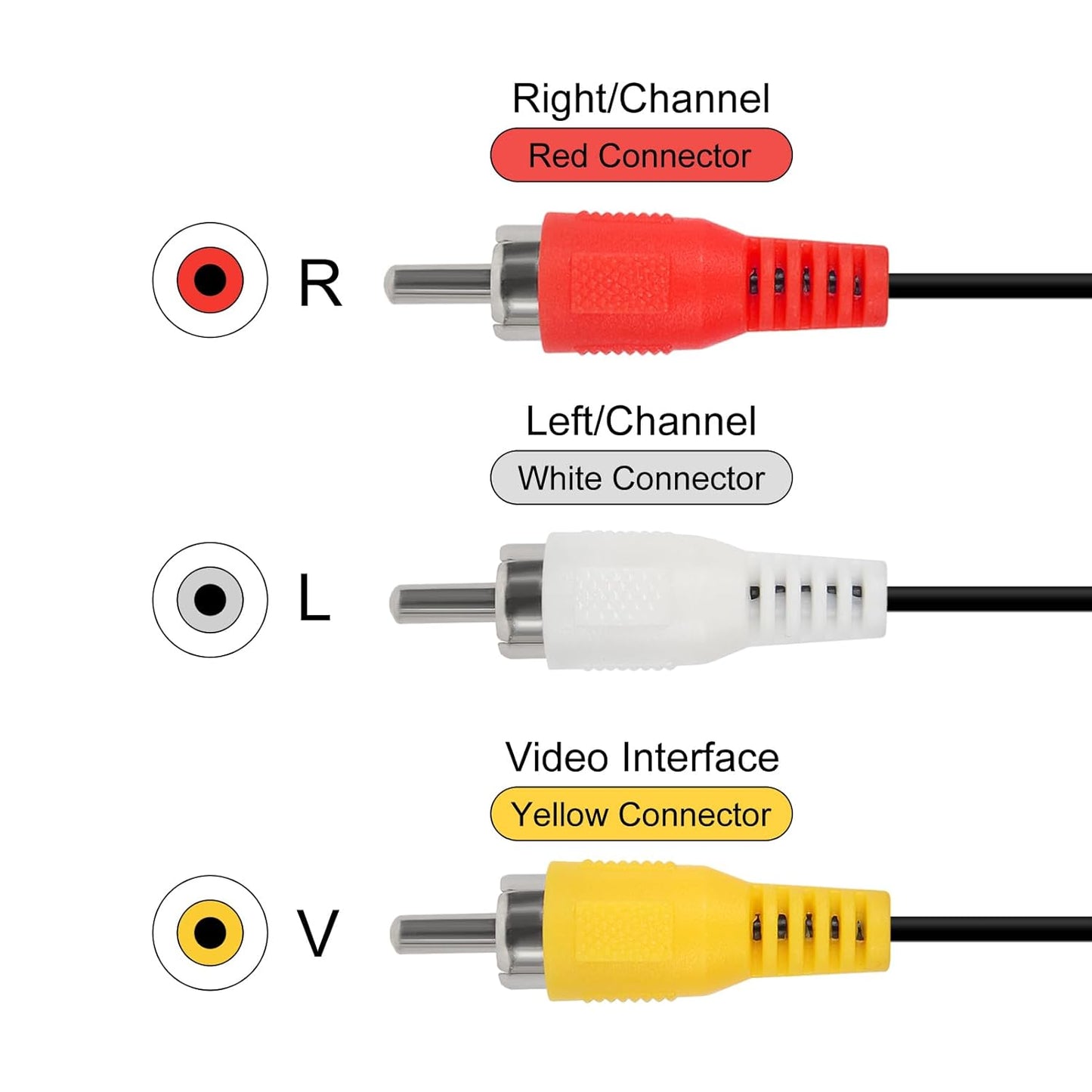 Shutao 2Pcs 3.5mm 3 5ft/1.5m to RCA AV Audio Video Cable TRRS to RCA Male AV Plug Adapter Cord Av Cable for Camcorder